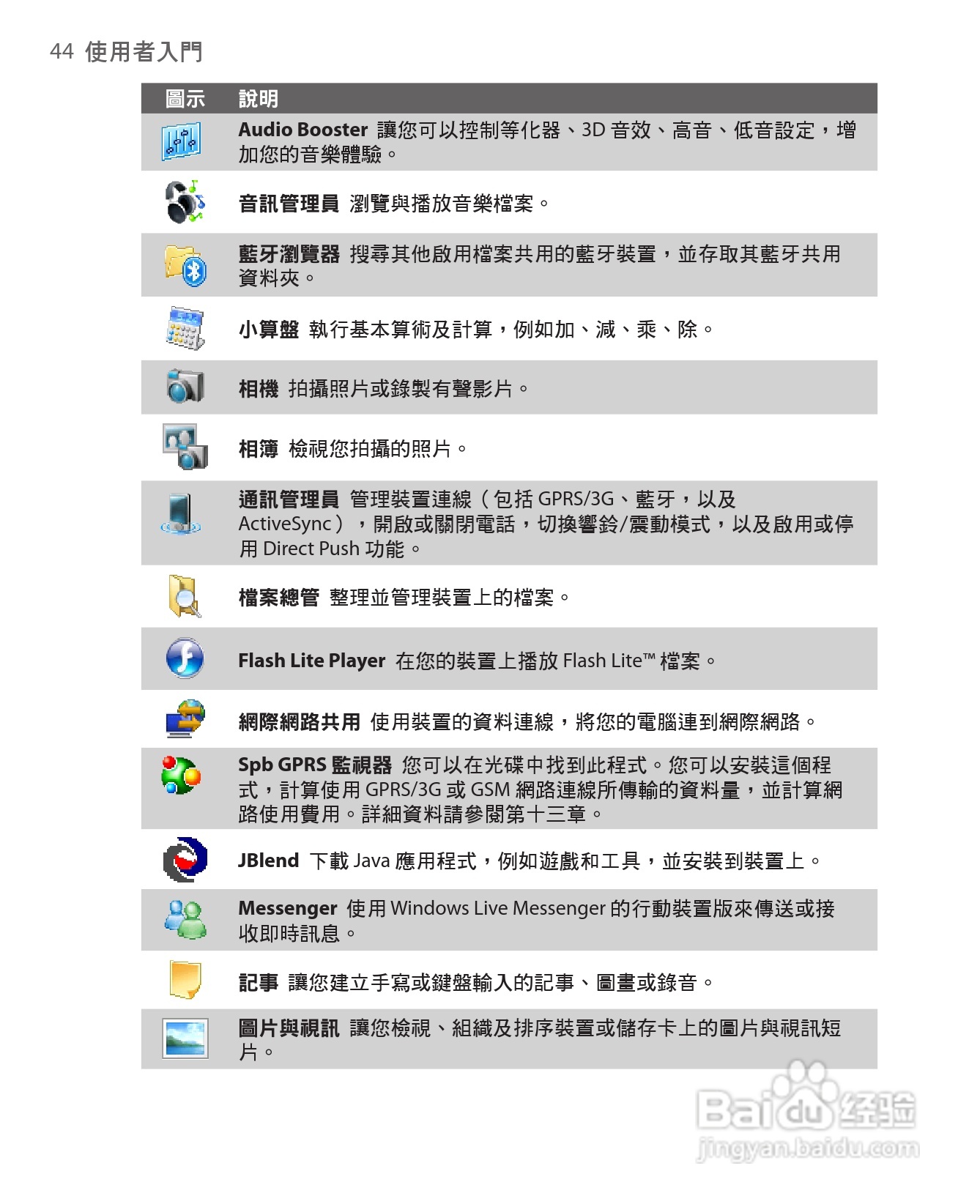 HTC手机Touch Dual型使用说明书:[5]