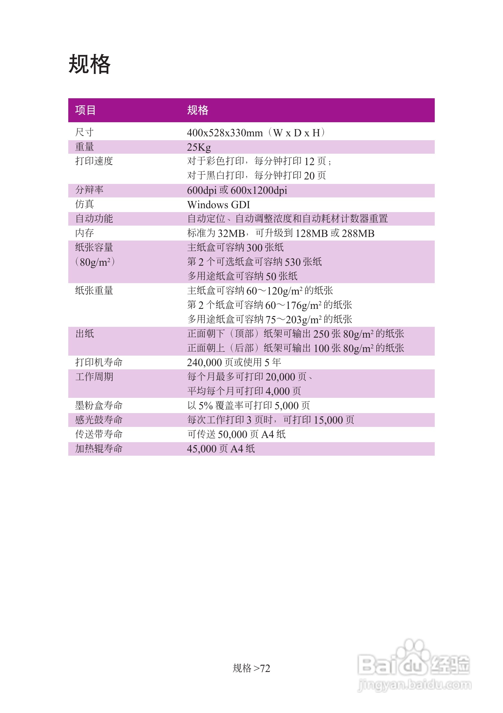 映美 LP-C1220彩色页式打印机用户手册:[8]