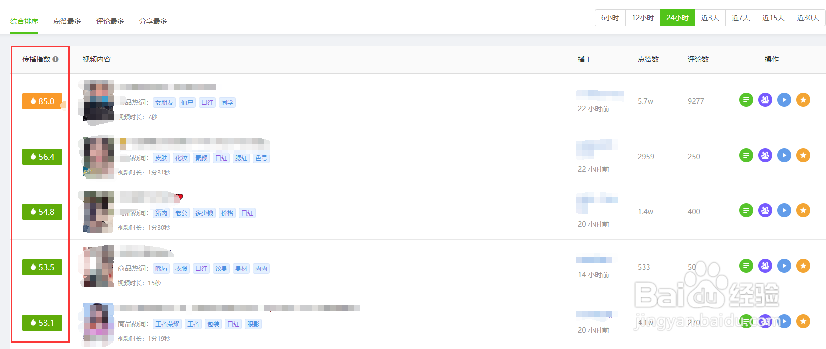 抖音带货视频哪里找?抖音带货赚钱的3大技巧