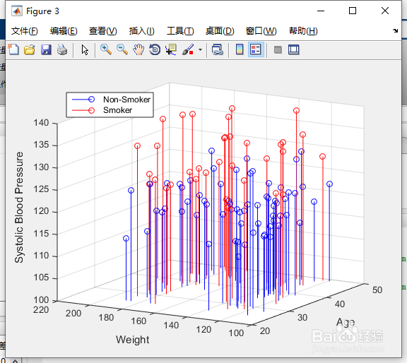 四维数据可视化