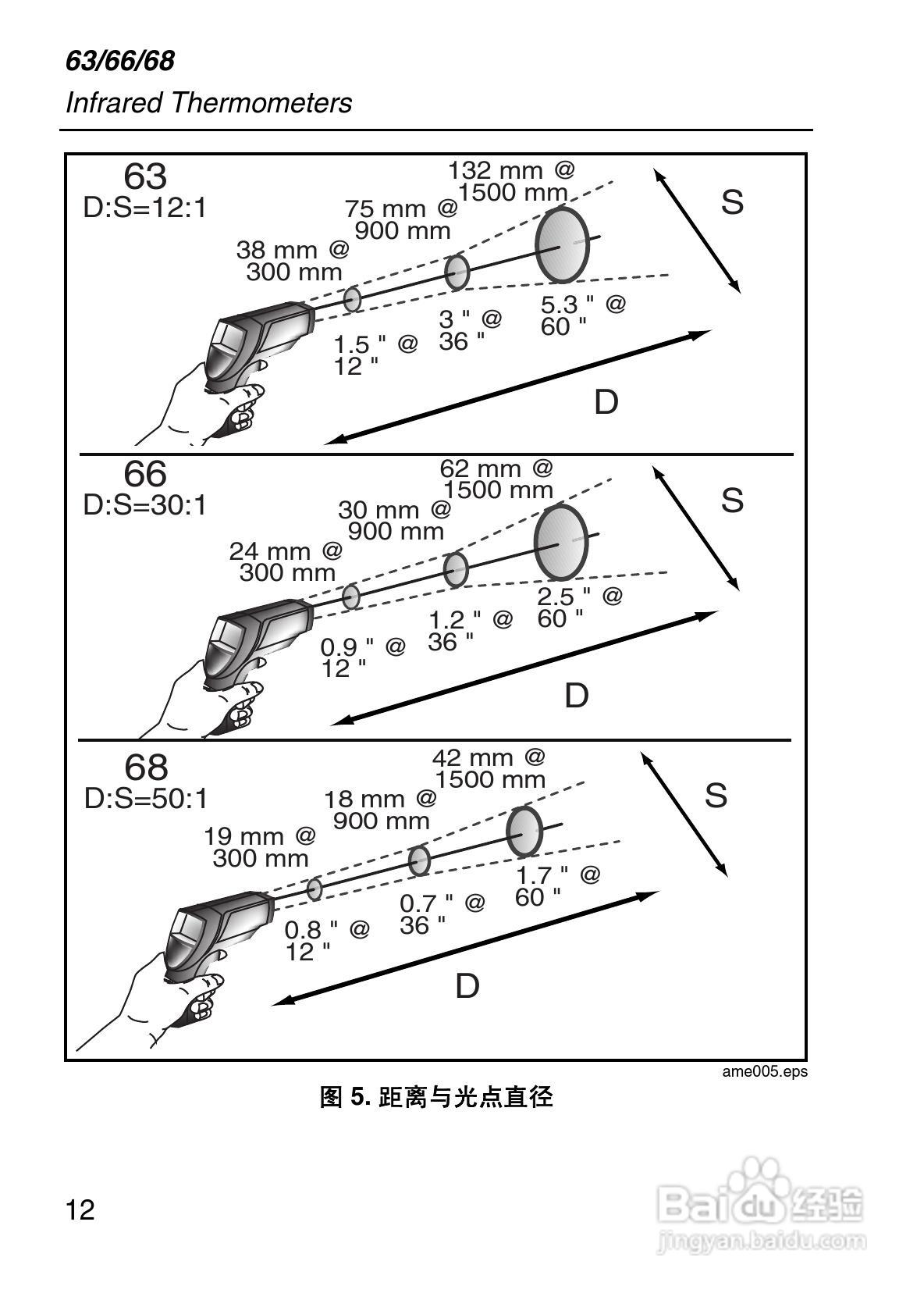 福禄克Fluke 63/66/68系列手持式红外温度计使用说明书:[2]