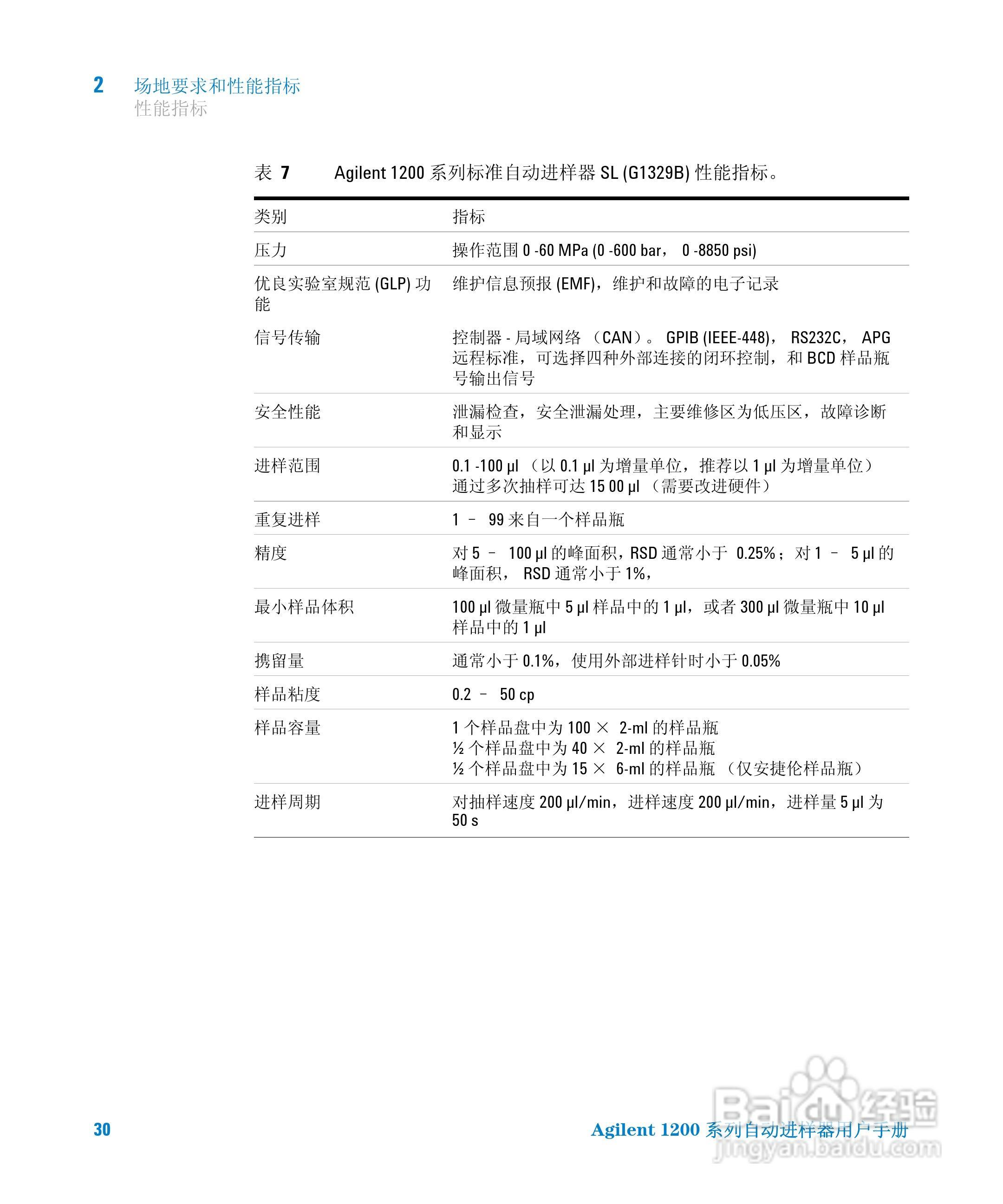 Agilent 1200 系列标准和制备自动进样器用户手册:[3]
