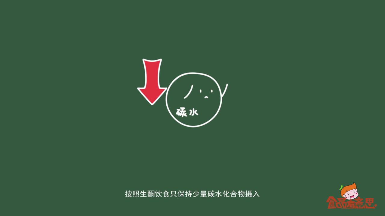 敞开吃肉的生酮饮食真的适合减肥吗？