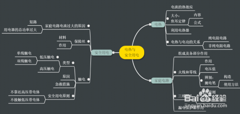 读书笔记总结思维导图模板分享
