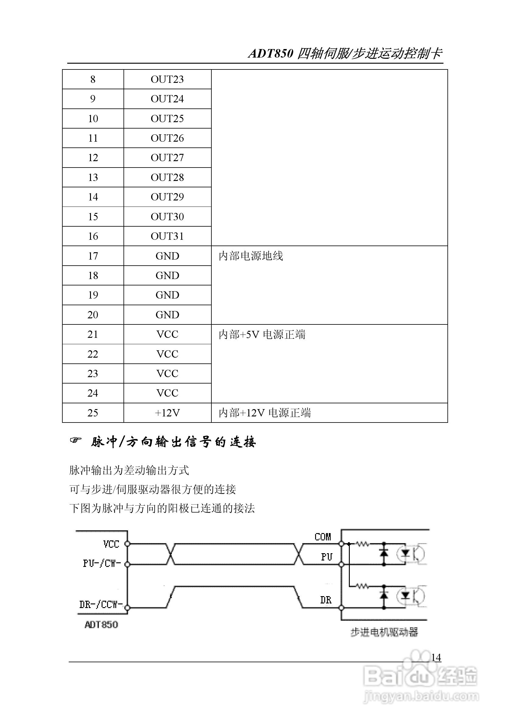 Adtech-众为兴ADT-850运动控制卡说明书:[2]