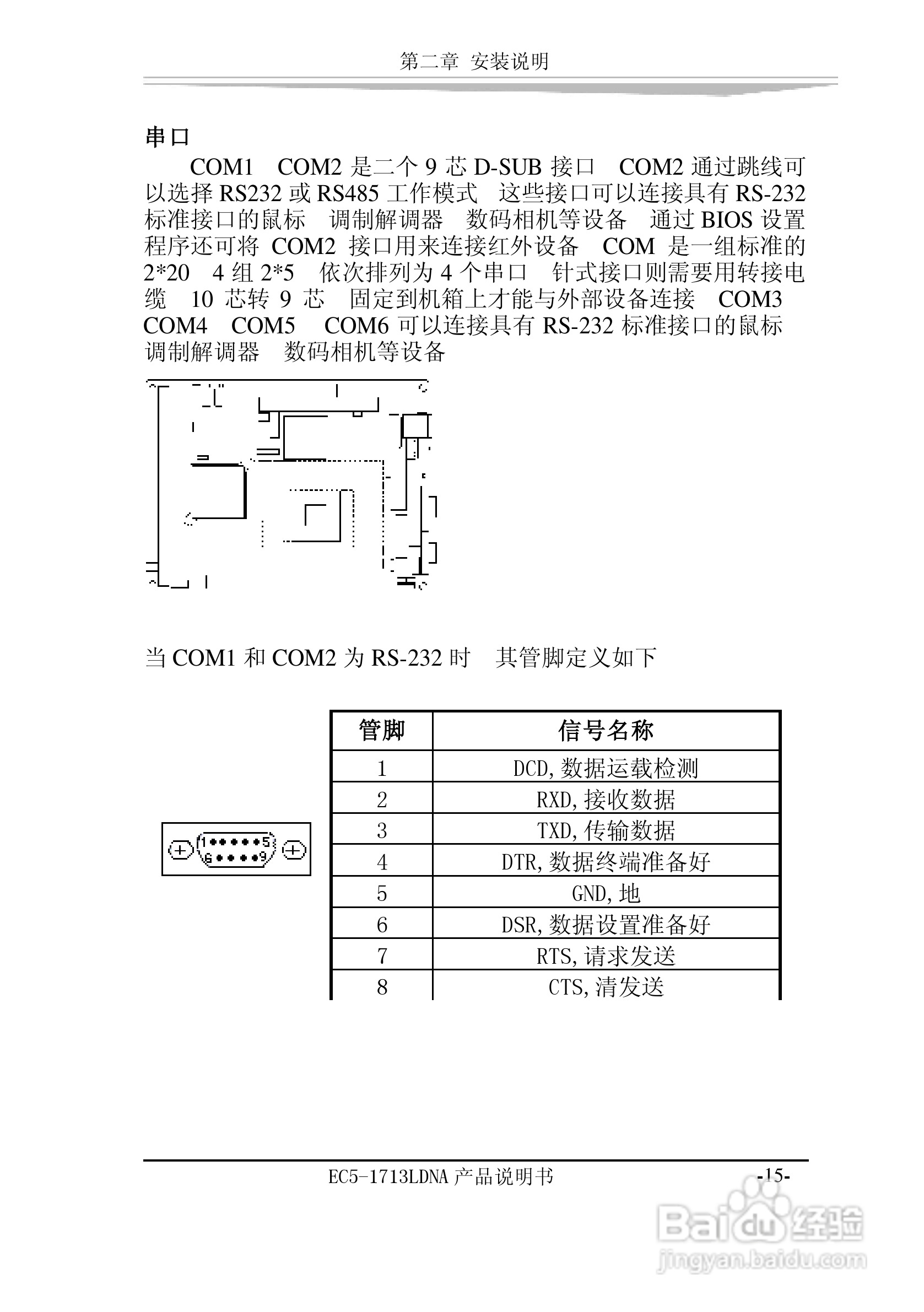 研祥EC5-1713LDNA-A0工业级CPU板卡说明书:[3]
