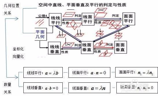 高中数学解答题答题技巧