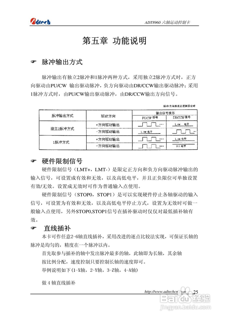 众为兴数控 ADT-88960六轴运动控制卡用户手册:[3]