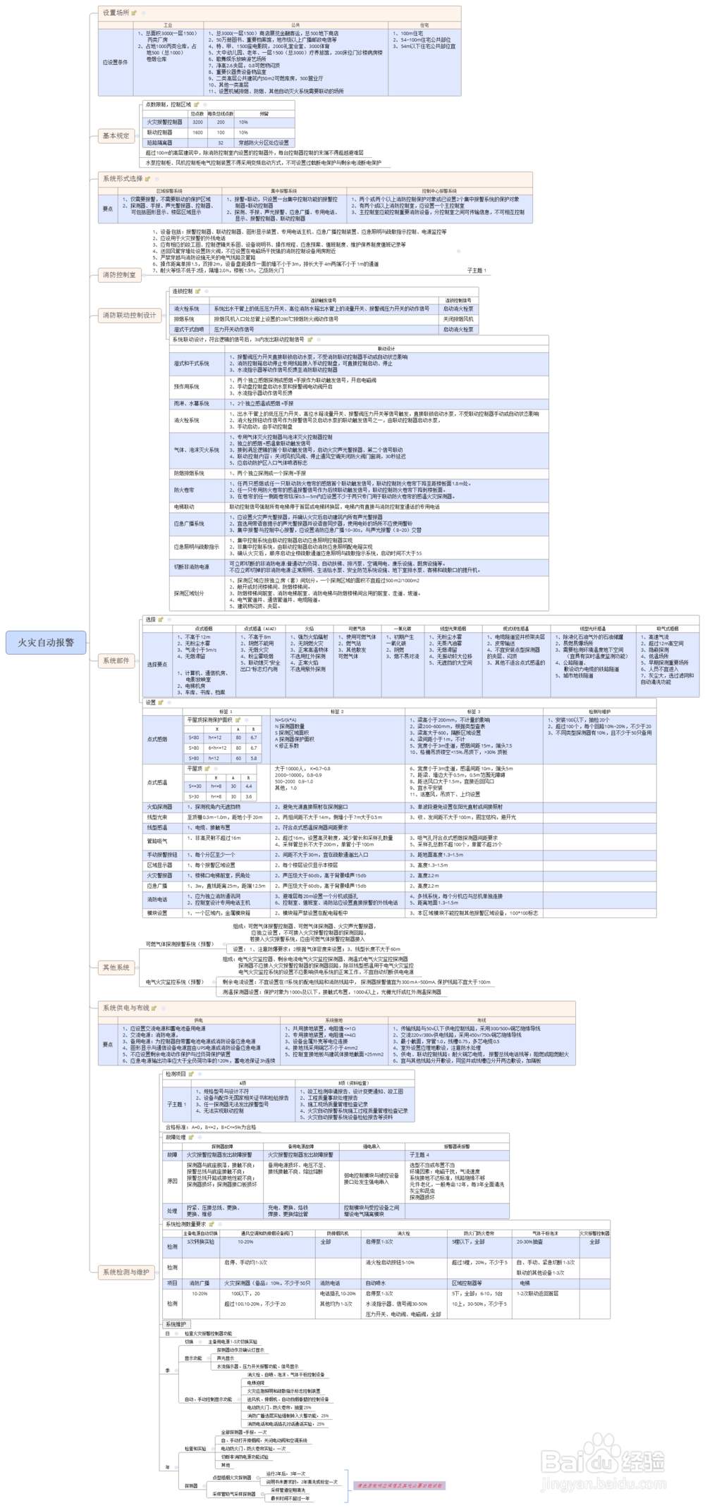 一级注册消防工程师零基础入门及通关学习方法