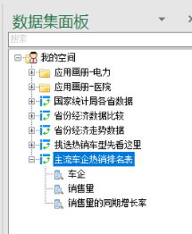 25个主流车企月热销表(Smartbi Demo)