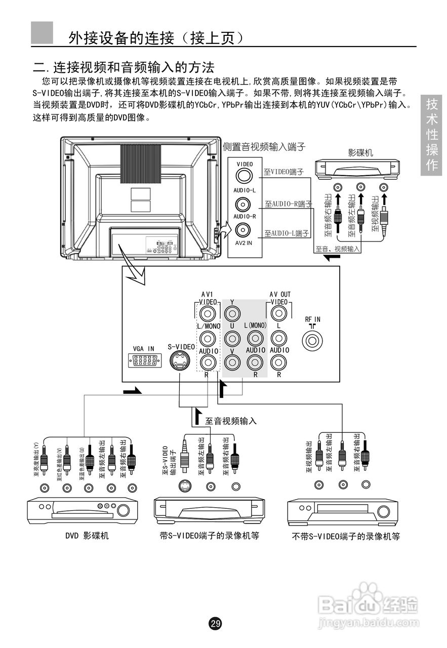 海尔D25FV6H-F彩电说明书:[4]