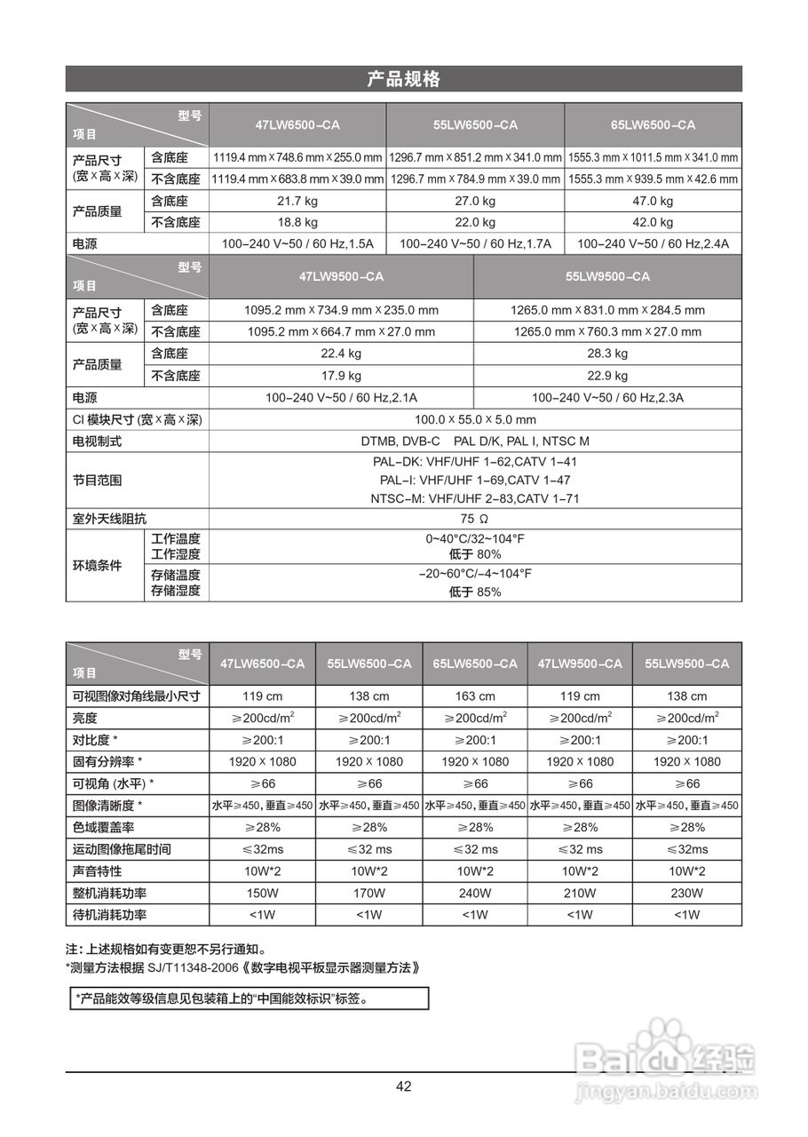 LG 55LW6500-CA液晶彩电使用说明书:[5]