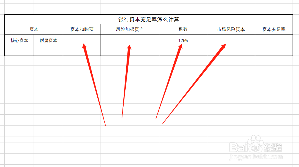 银行资本充足率怎么计算