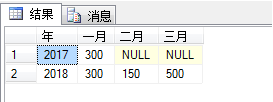 SQLserver数据库将订单表按月统计金额实现