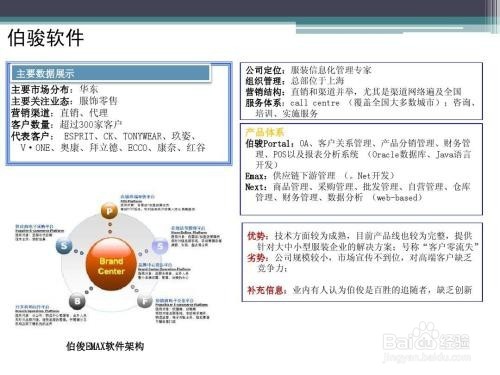 伯俊软件使用教程