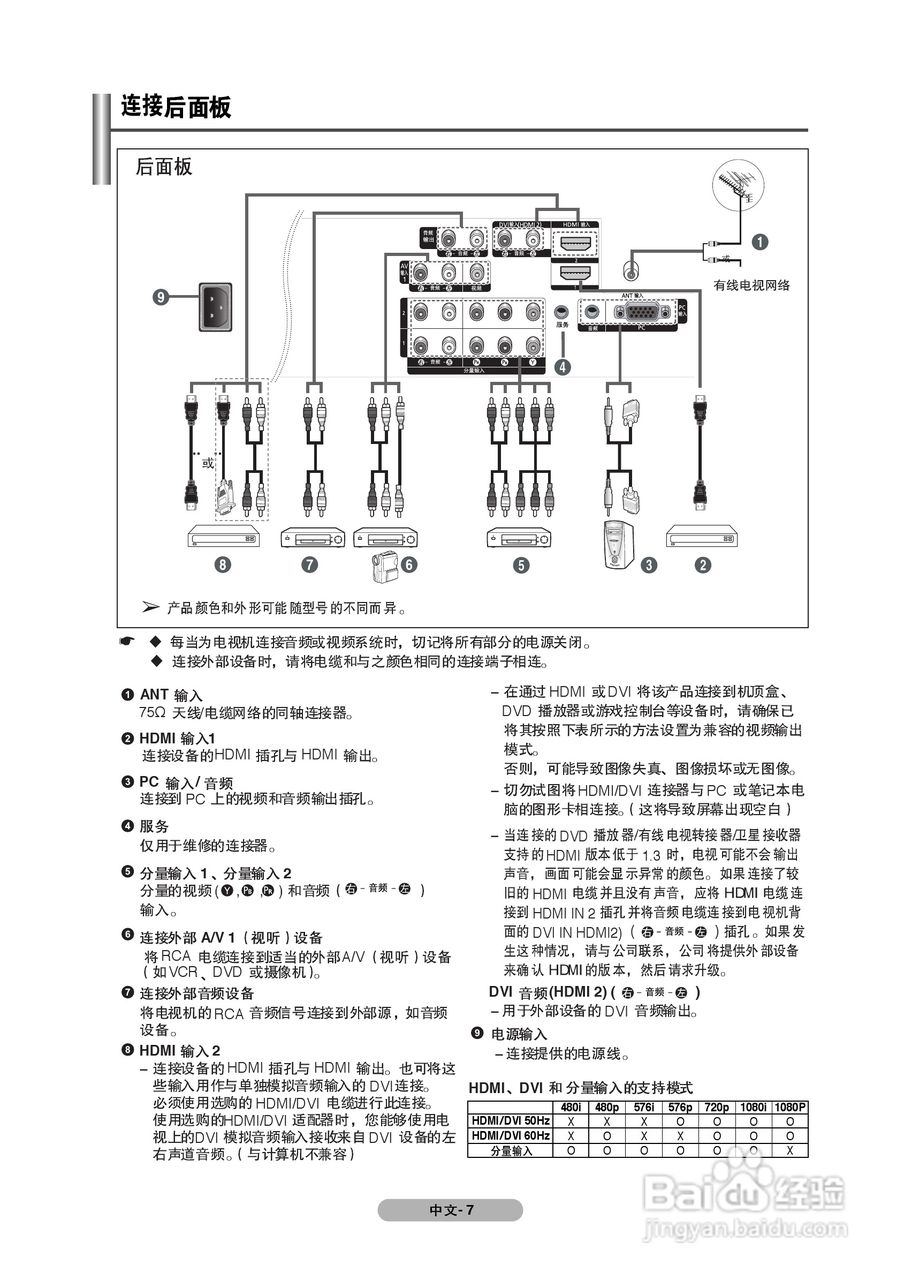 三星PS-50P91FH等离子彩电使用说明书:[1]
