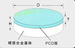 PCD刀片选型经验