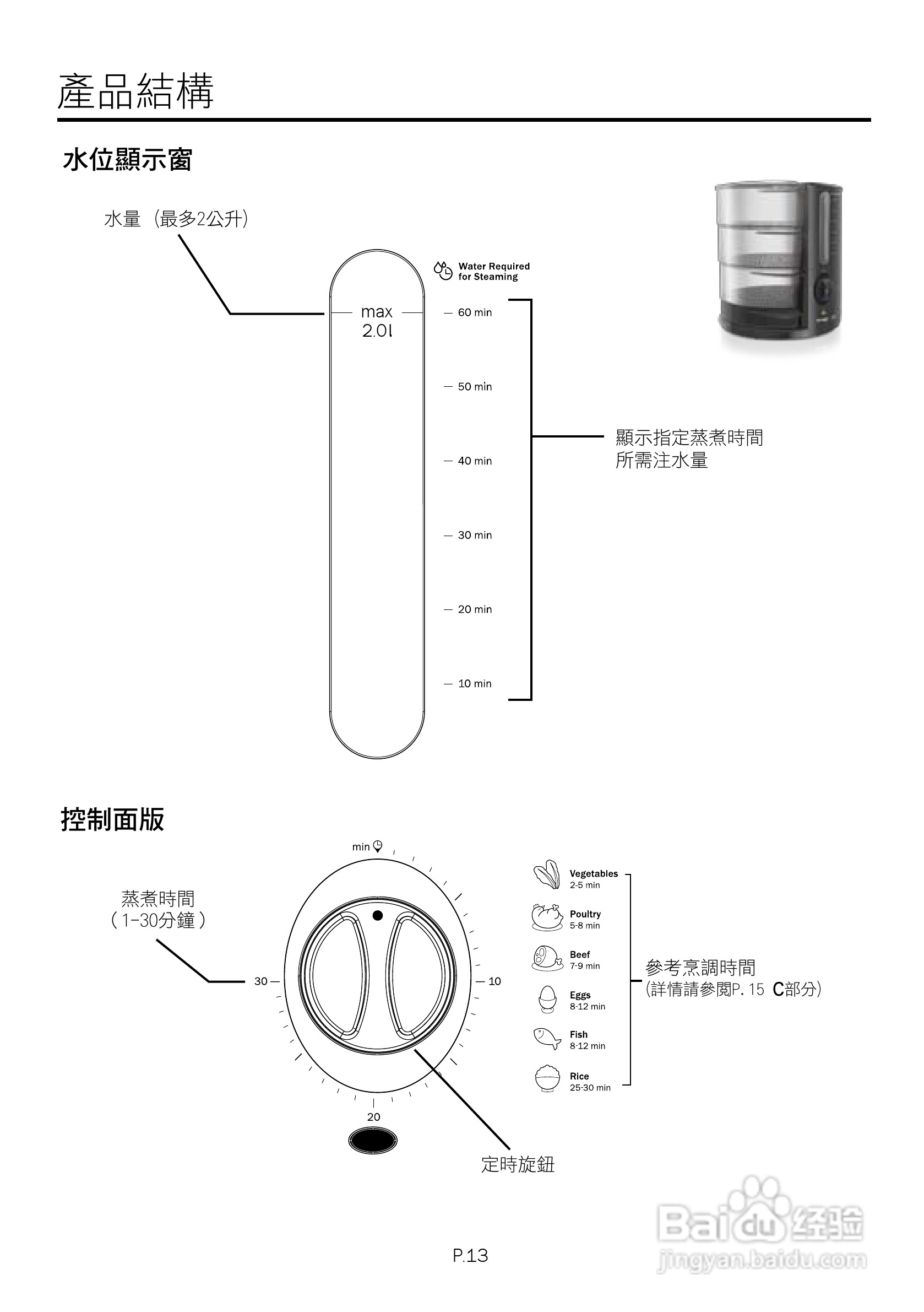 德国宝JET-901高速多层电蒸锅使用说明书