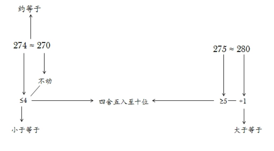 1.3×0.002约等于多少