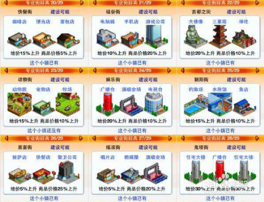 都市大亨物语建筑攻略