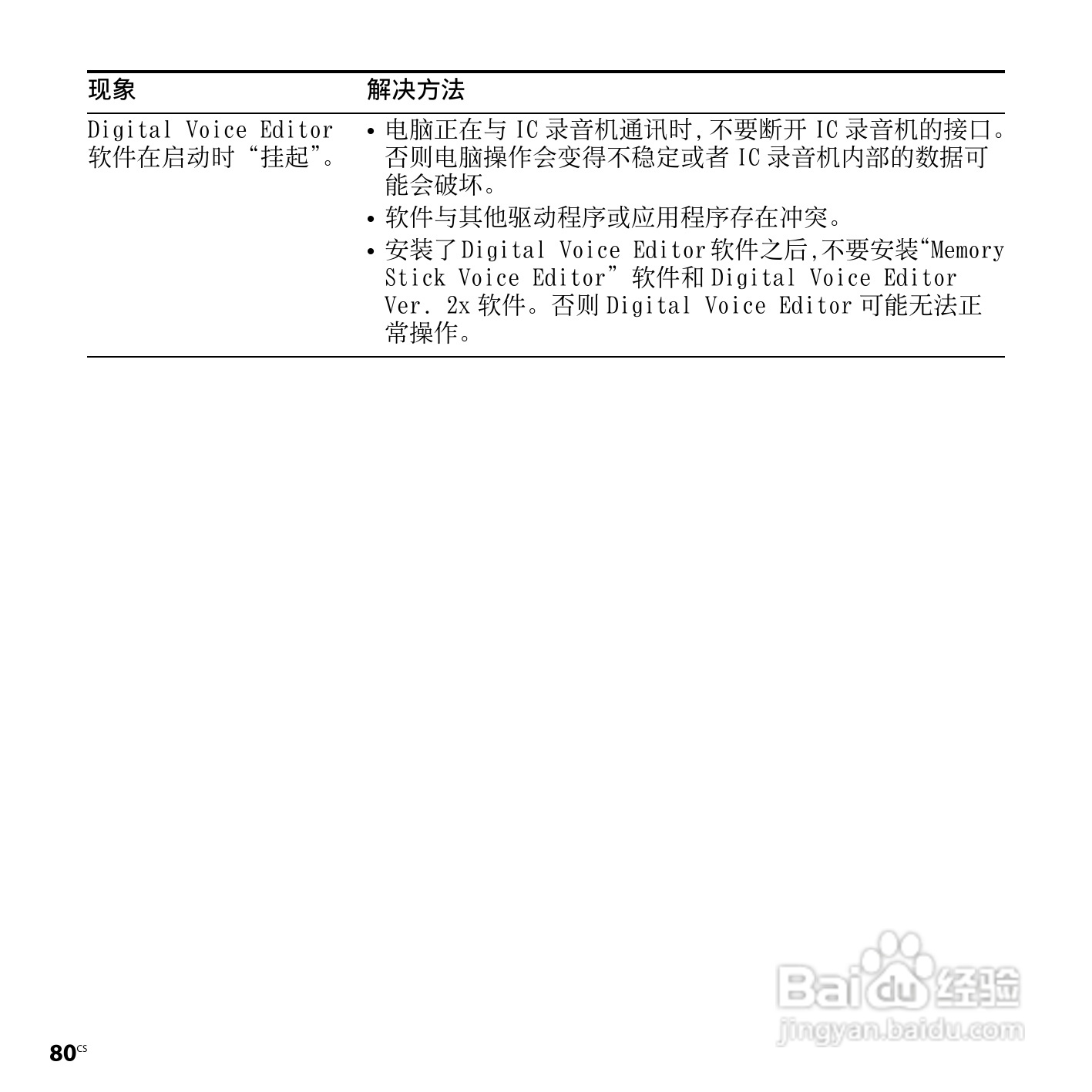 索尼ICD-PX720数码录音笔使用说明书:[8]