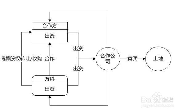 地产公司如何与装修公司合作
