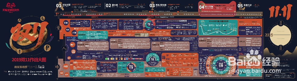 双十一备战手册主要注意事项