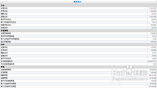 怎样统计网站的点击量、访问量