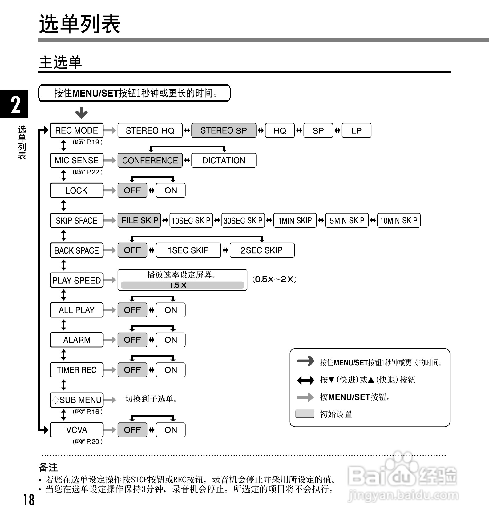 奥林巴斯录音笔DS-20型使用说明书:[2]