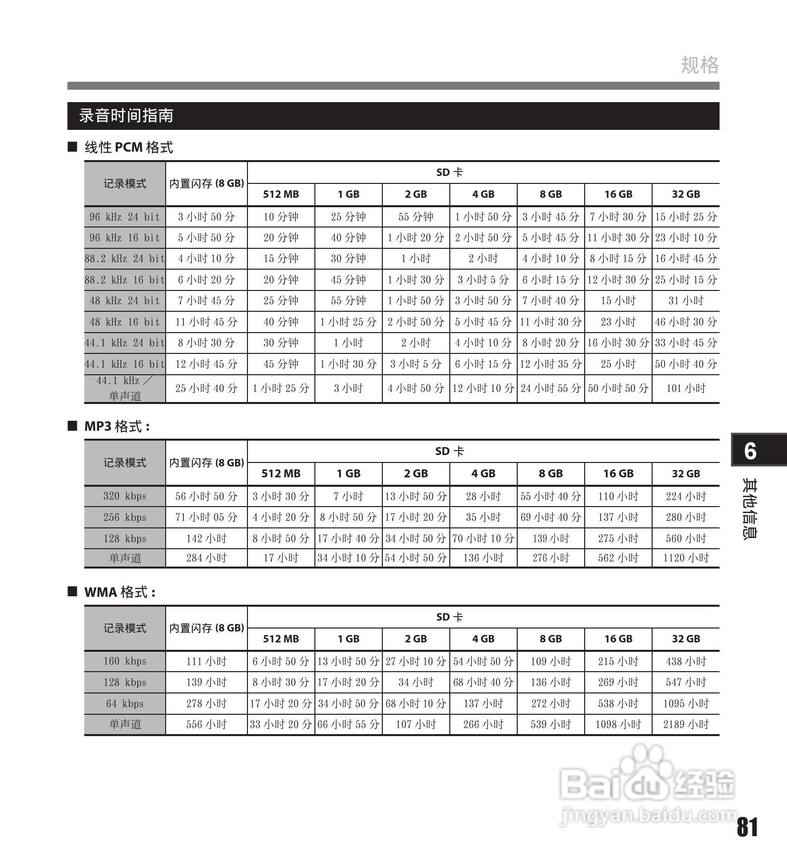 奥林巴斯录音笔LS-11型使用说明书:[9]