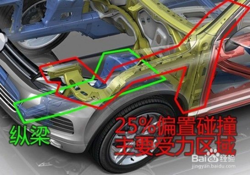 二手车要注意的一些地方