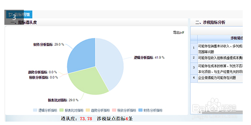 企业所得税怎么体检