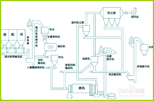 如何优化质量成本