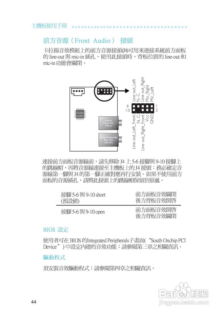 友通LANPARTY UT ICFX3200-T2R型主板说明书:[5]