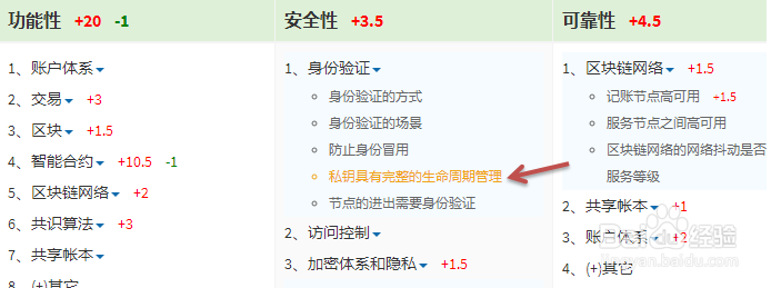 如何为以太坊评分