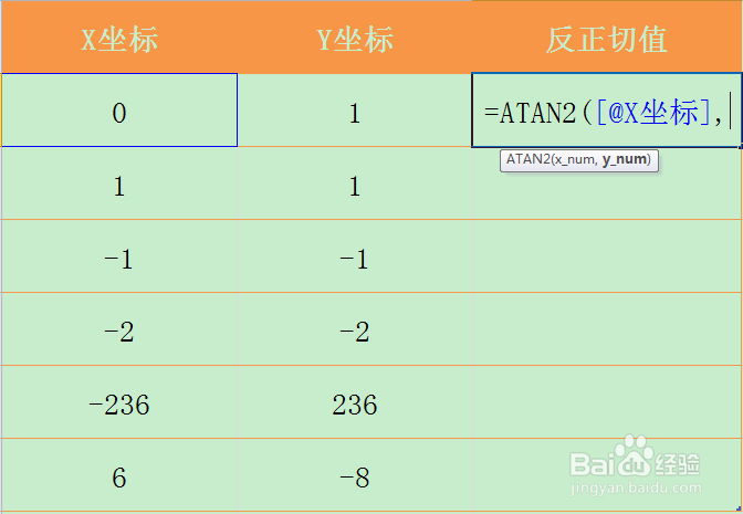 Excel ATAN2函数的使用方法