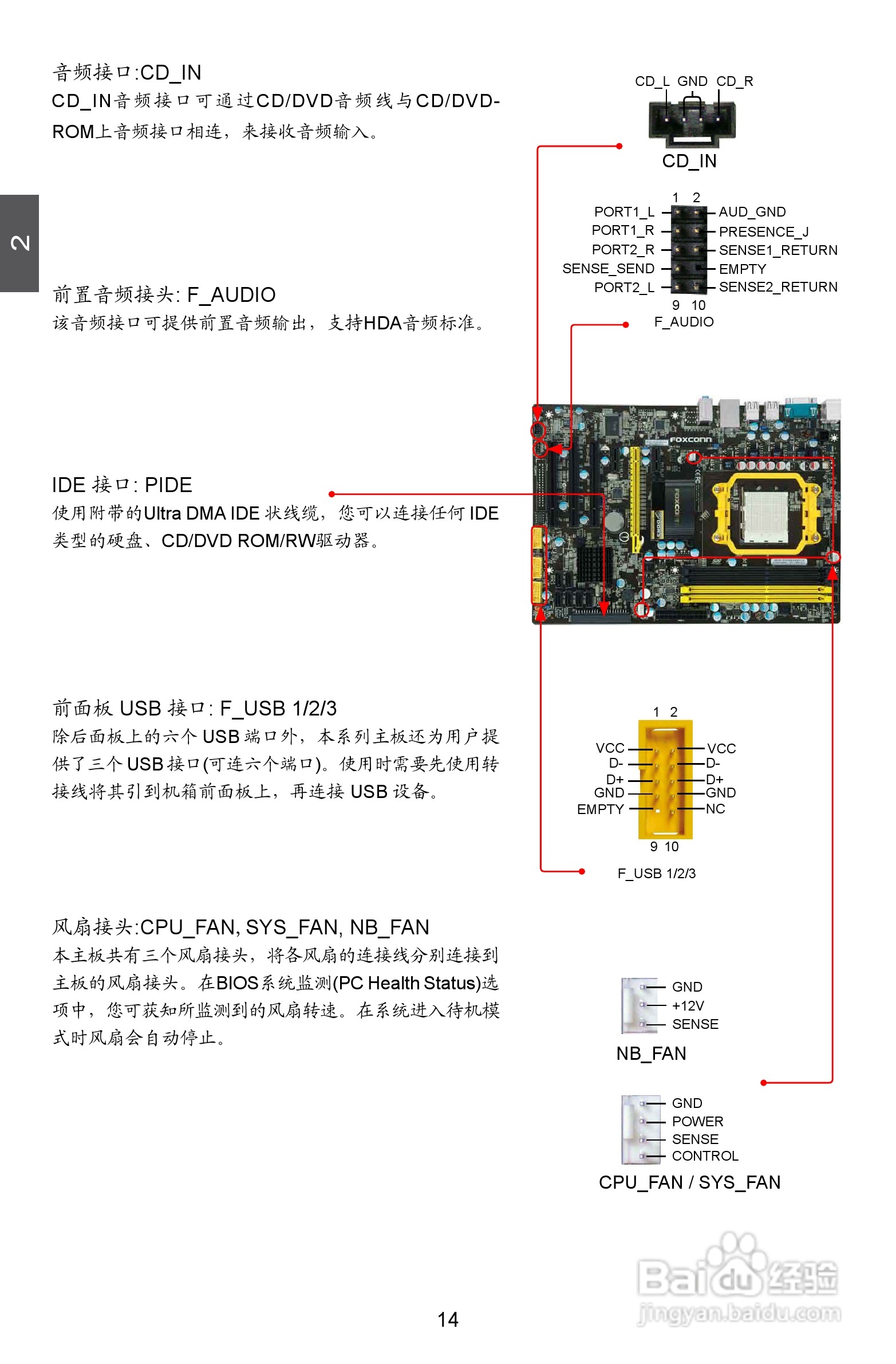 富士康A8G-i型主板说明书:[3]