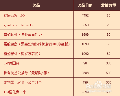 DNF6周年站街活动活动详情