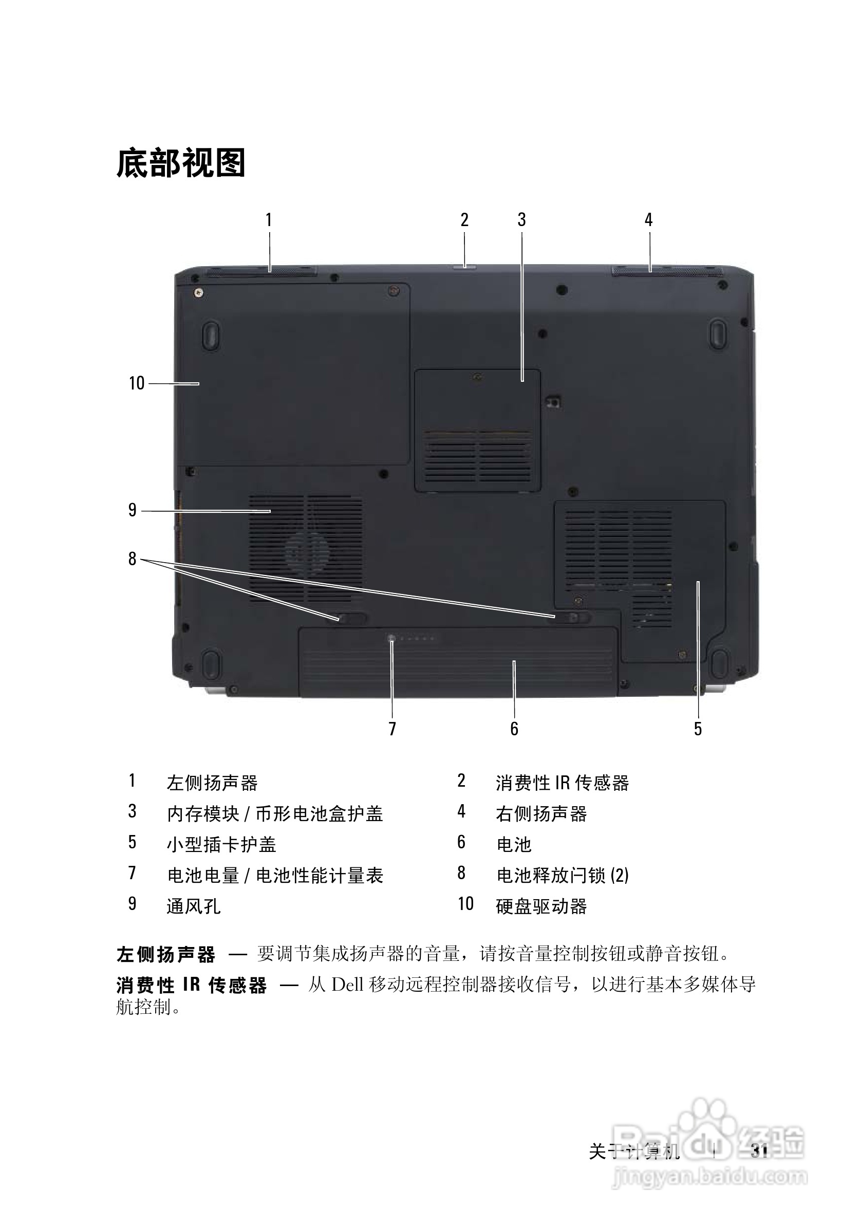 戴尔Vostro 1700笔记本电脑使用说明书:[4]