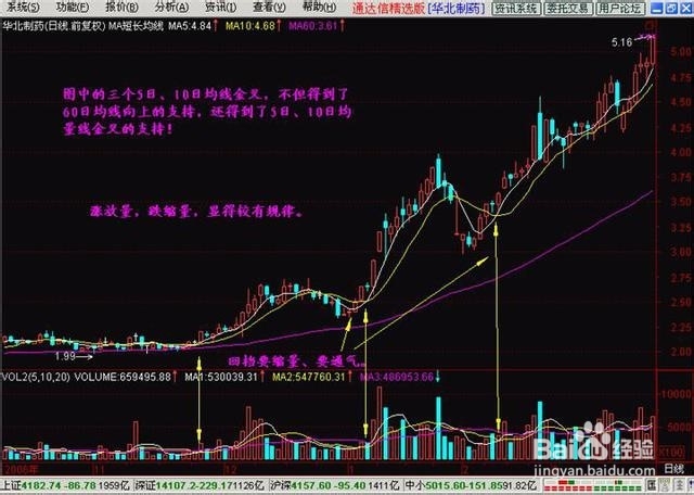 在买前、买后、卖出个股的具体操作总结（图解）