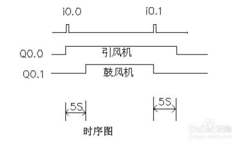 鼓风机和引风机的顺序启动控制