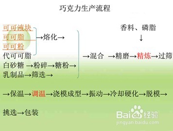 巧克力GM8804C7检重秤配料过程