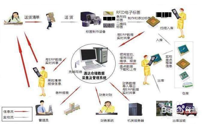 简单描述系统集成软件开发的常见方式