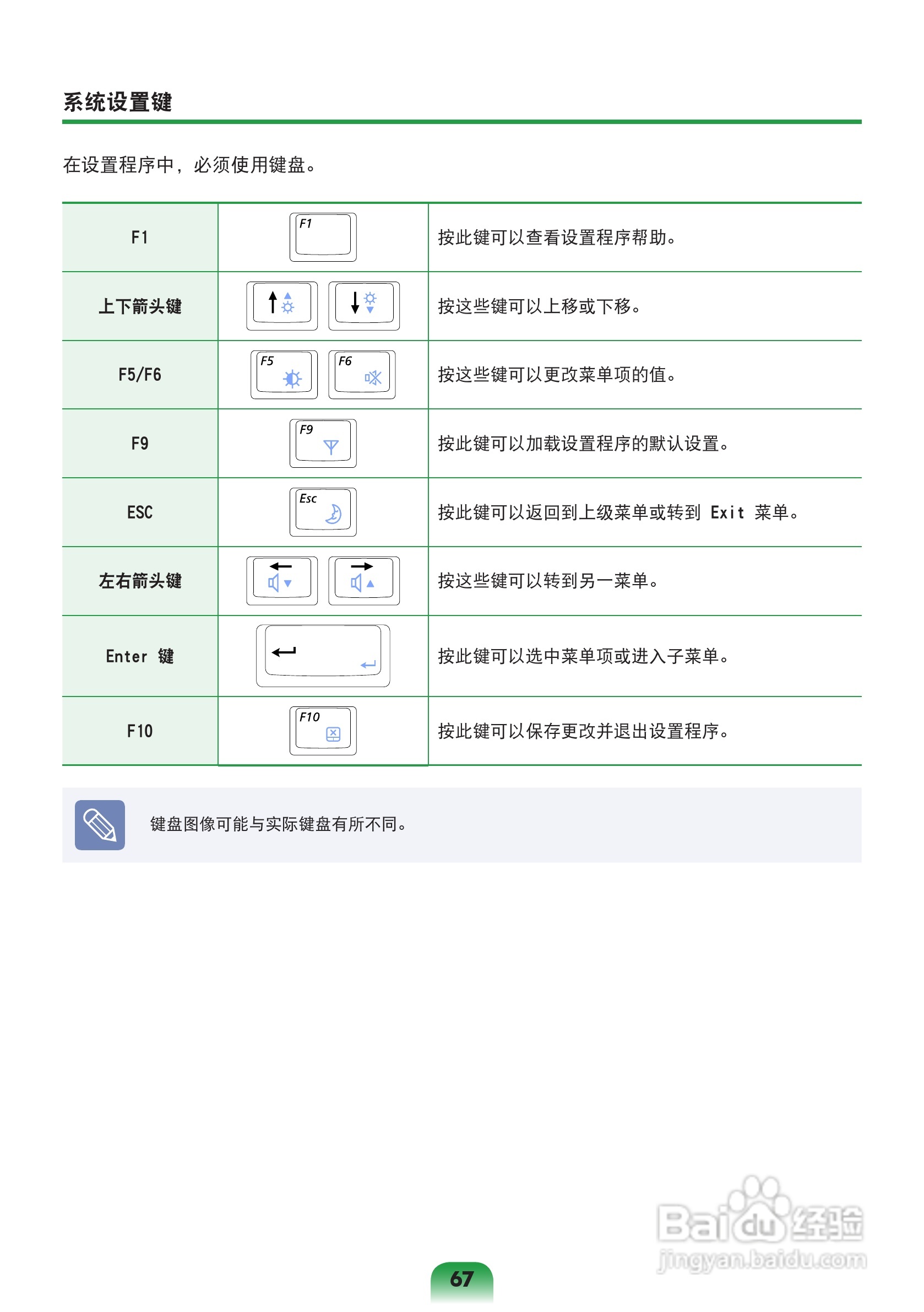 三星X128笔记本电脑使用说明书:[7]
