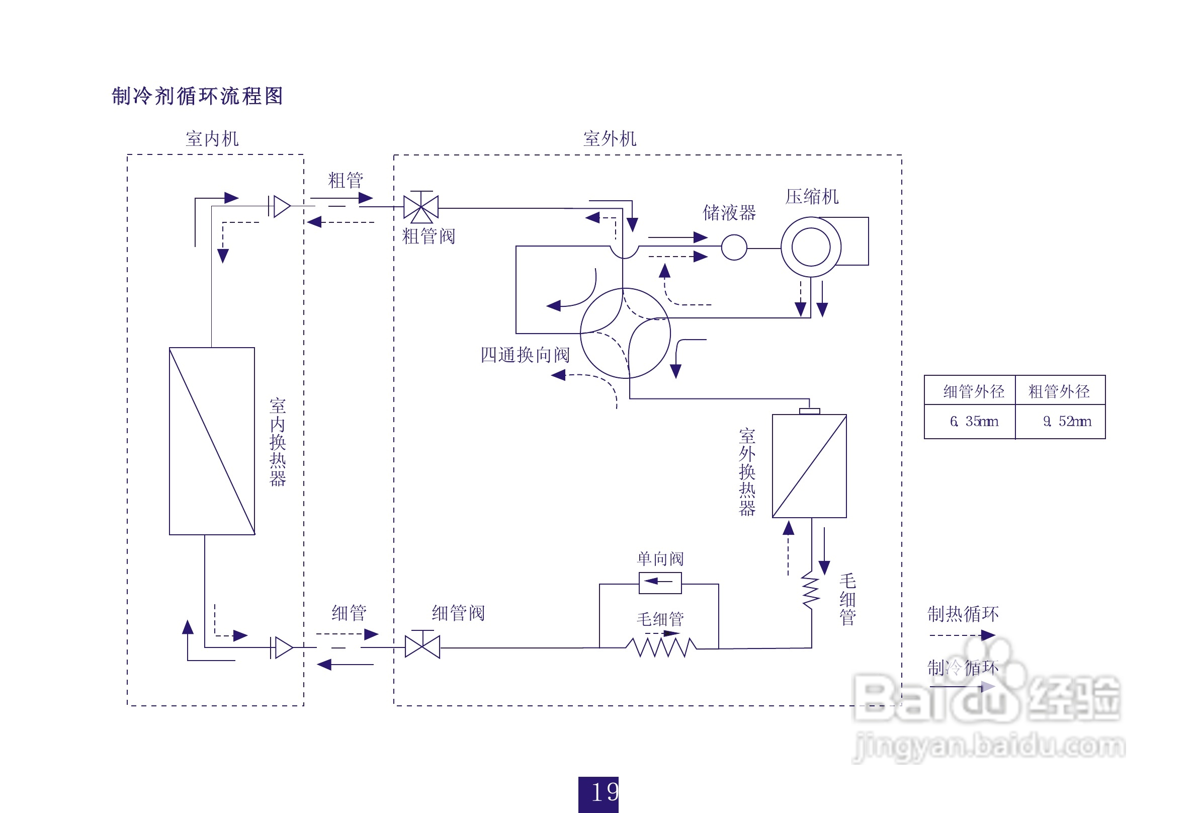 海信分体热泵型挂壁式变频房间空调器KFR-28GW/27FZBp:[2]