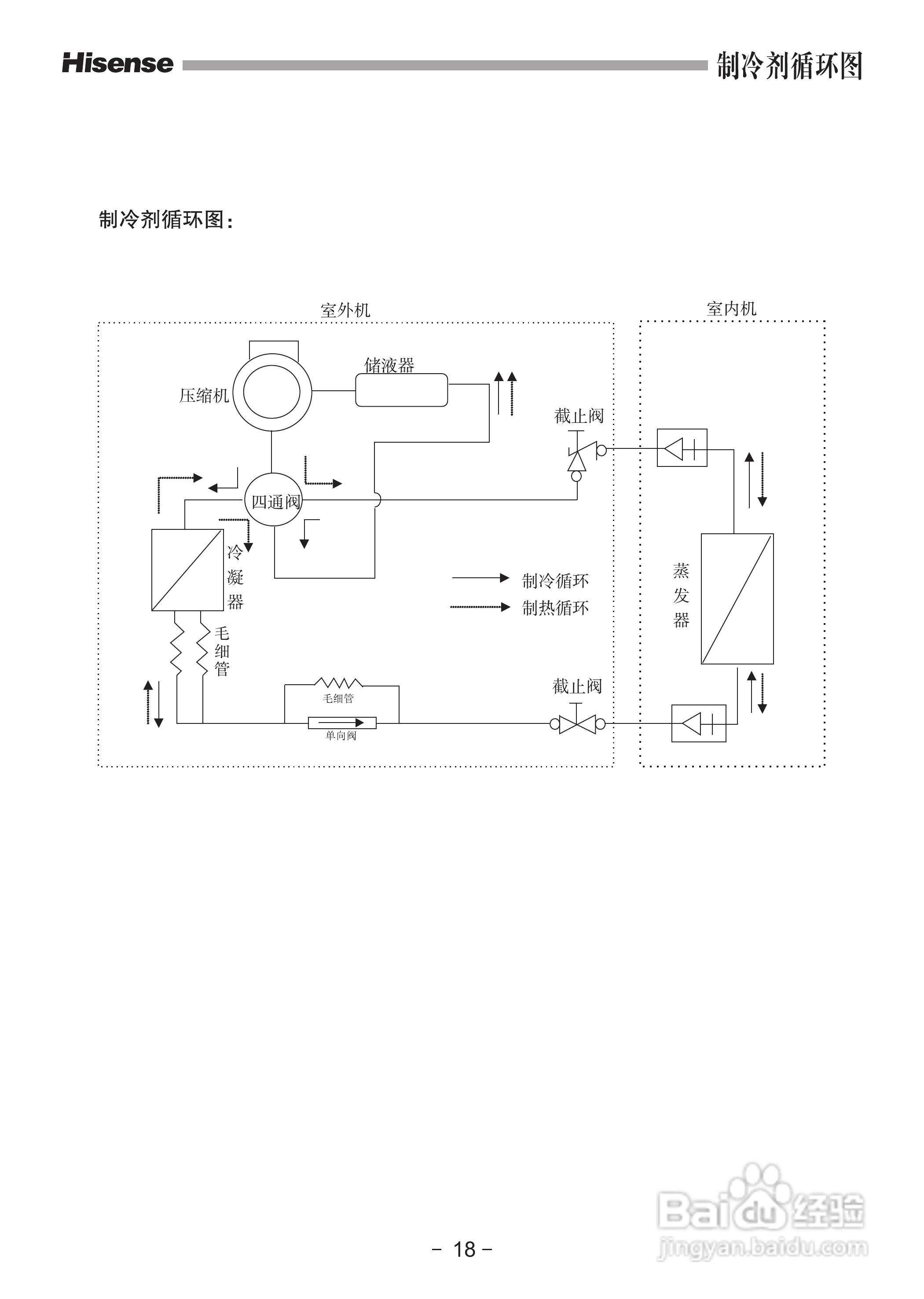 海信空调器KFR-60LW/27ZBp型使用说明书:[2]