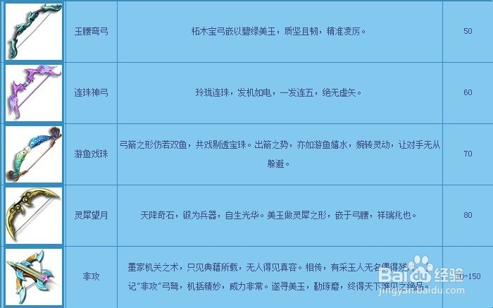 梦幻西游2013资料片全新时代：[2]新武器