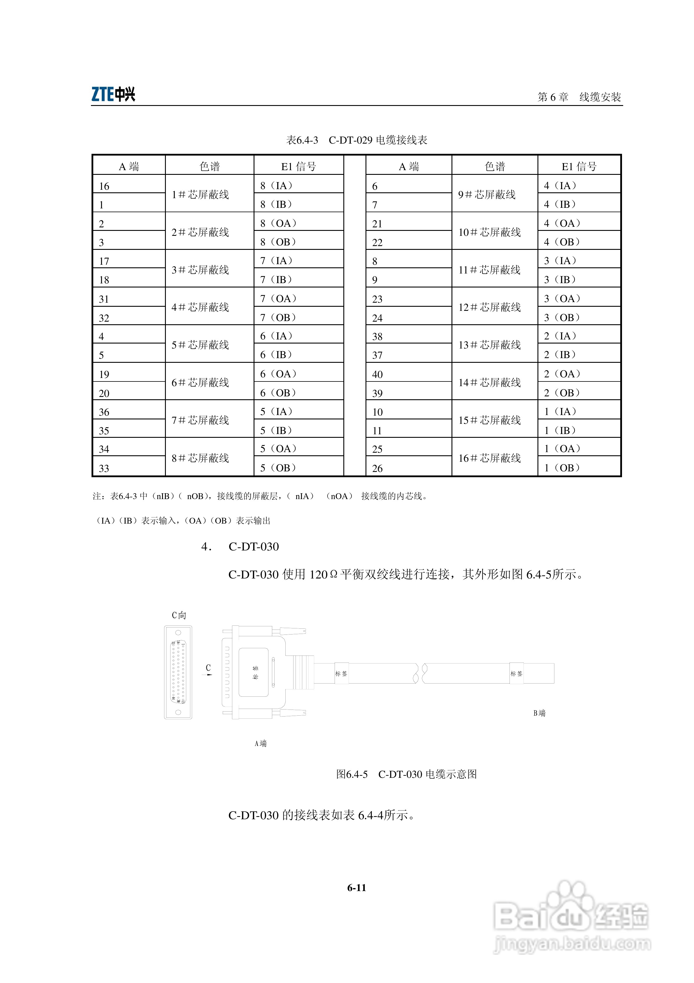 sjzl20061674-ZXR10 GER通用高性能路由器安装手册:[6]