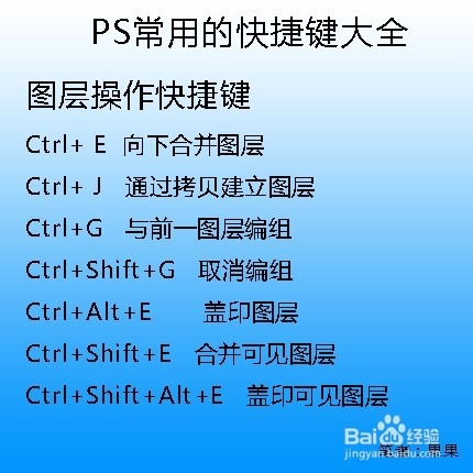 PS里最常用的快捷键大全