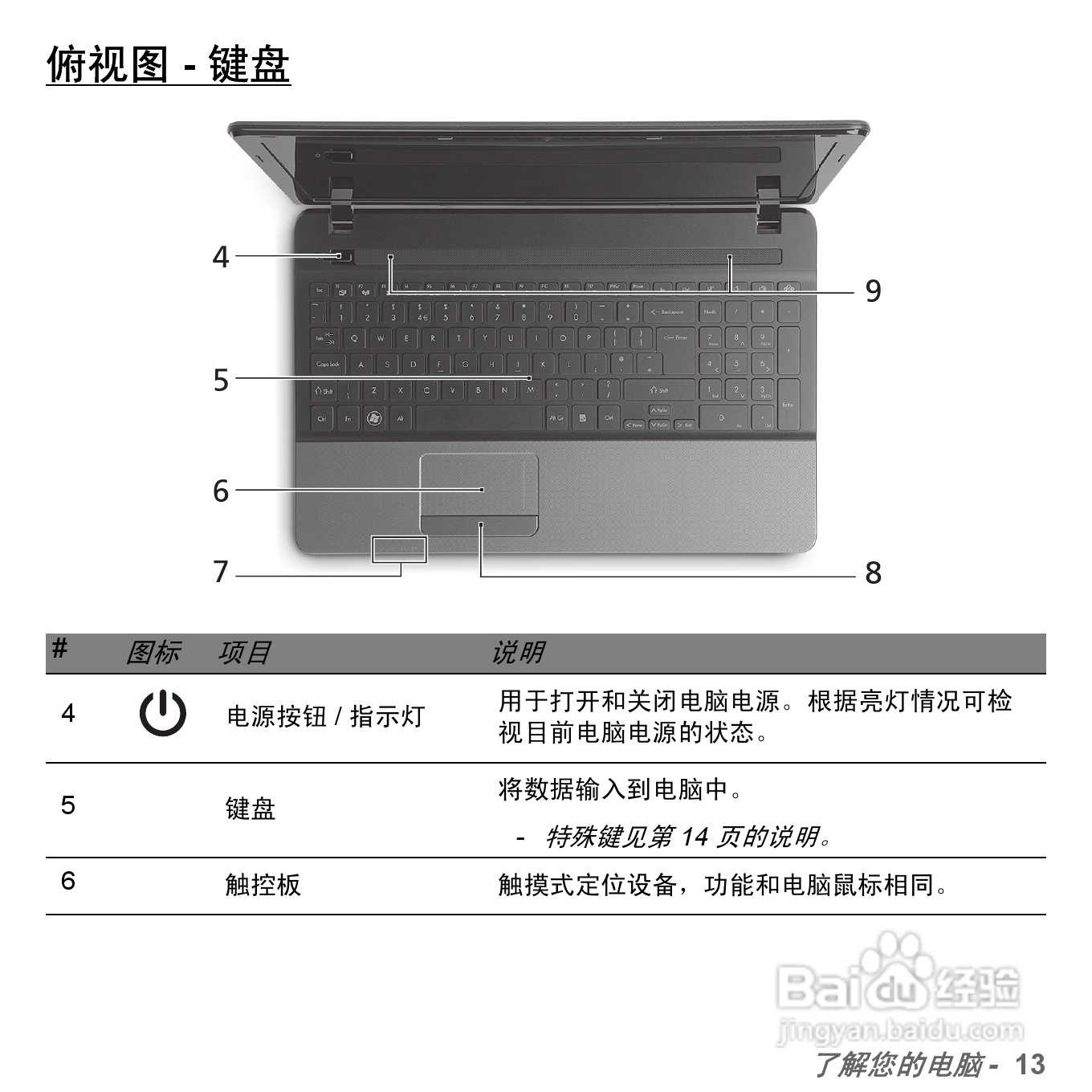 捷威Gateway NV57H笔记本电脑使用说明书:[2]